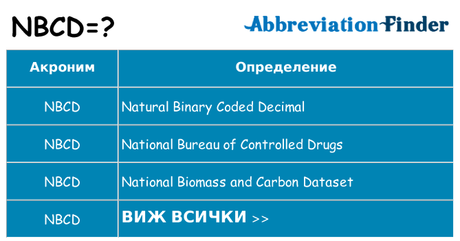 Какво прави nbcd престои
