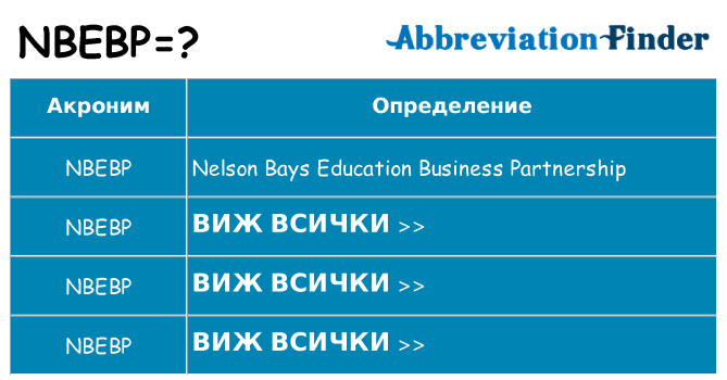 Какво прави nbebp престои