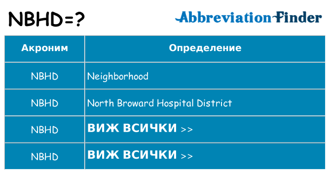 Какво прави nbhd престои