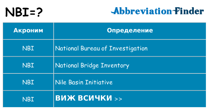 Какво прави nbi престои