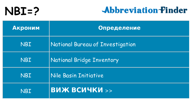 Какво прави nbi престои