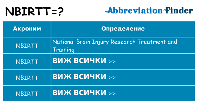 Какво прави nbirtt престои