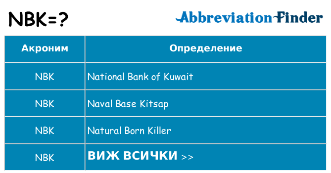 Какво прави nbk престои