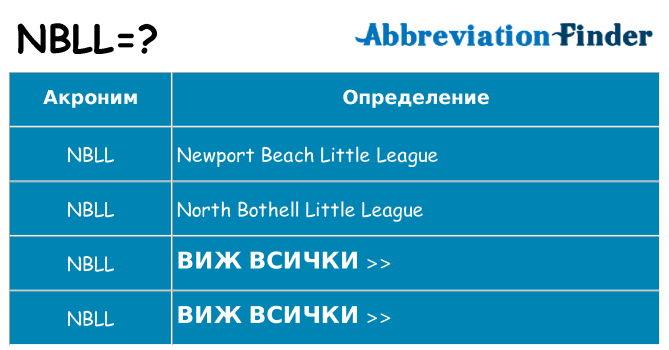 Какво прави nbll престои