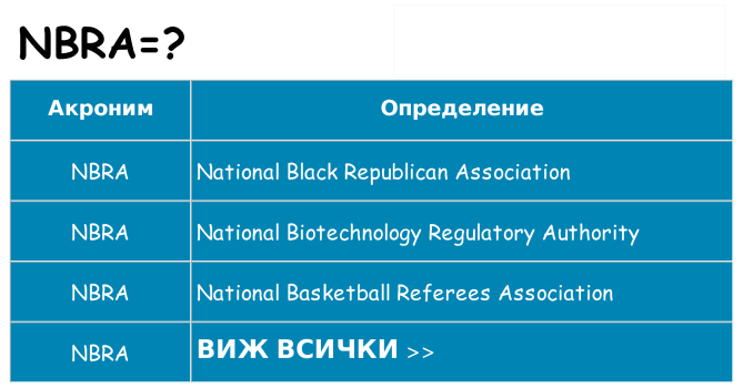 Какво прави nbra престои