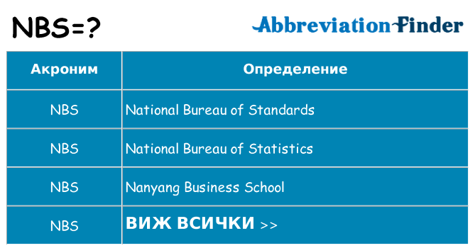 Какво прави nbs престои