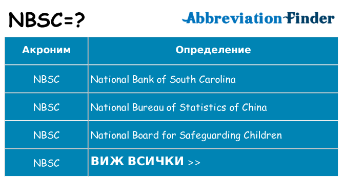 Какво прави nbsc престои