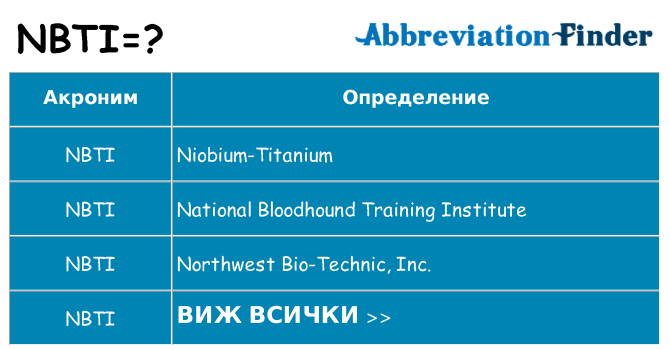 Какво прави nbti престои