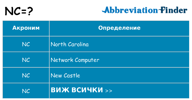 Какво прави nc престои