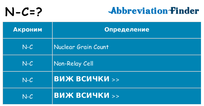 Какво прави n-c престои