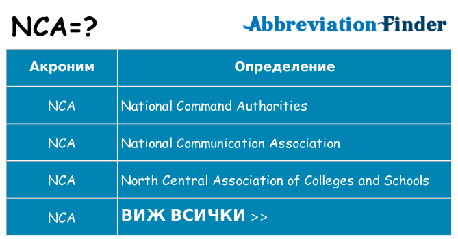Какво прави nca престои