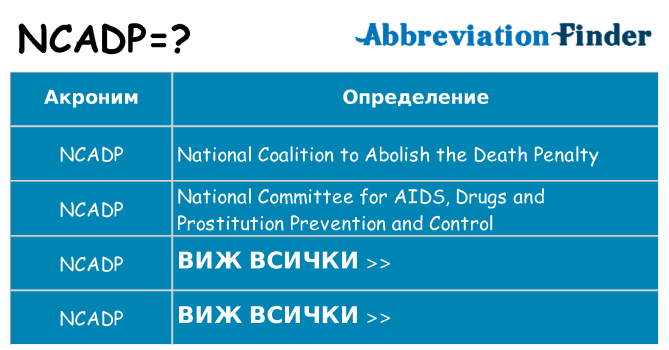 Какво прави ncadp престои