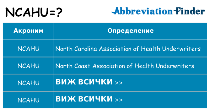 Какво прави ncahu престои