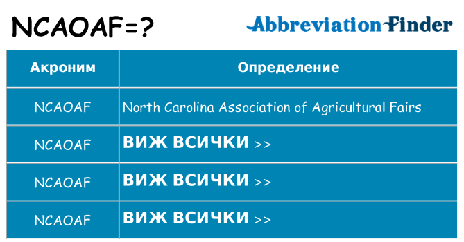 Какво прави ncaoaf престои