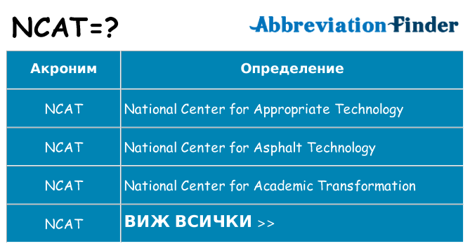Какво прави ncat престои