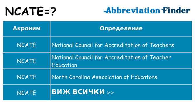 Какво прави ncate престои