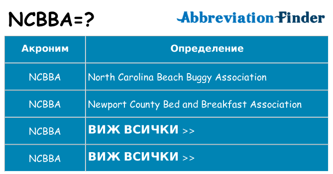 Какво прави ncbba престои