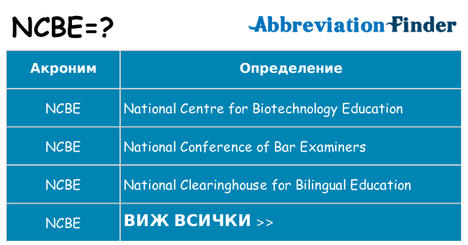 Какво прави ncbe престои