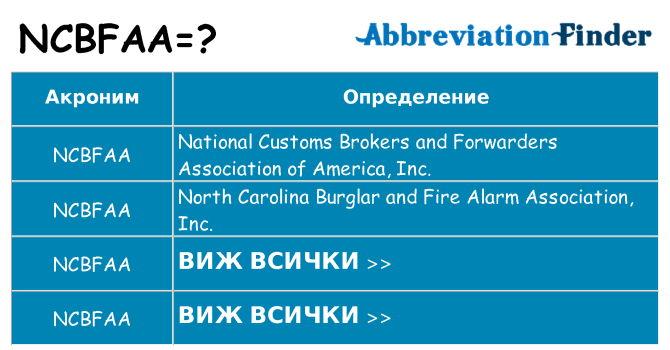 Какво прави ncbfaa престои