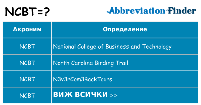 Какво прави ncbt престои