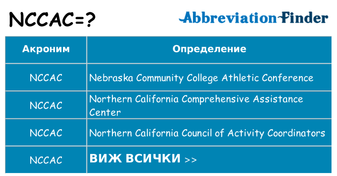 Какво прави nccac престои