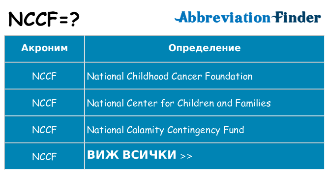 Какво прави nccf престои