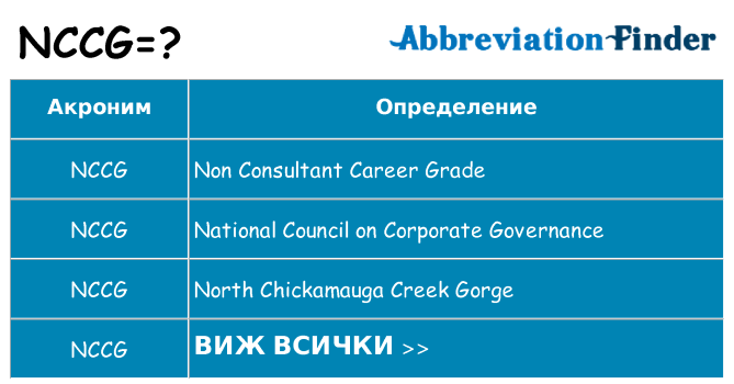 Какво прави nccg престои