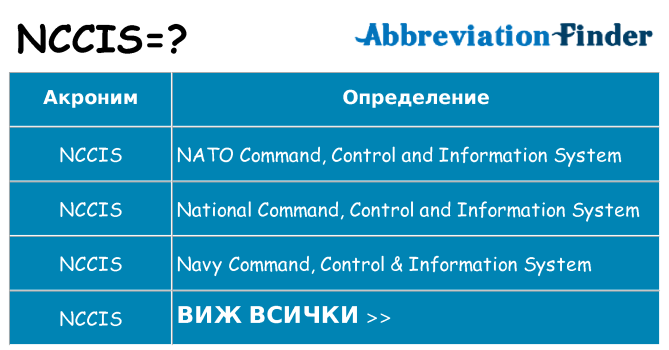 Какво прави nccis престои
