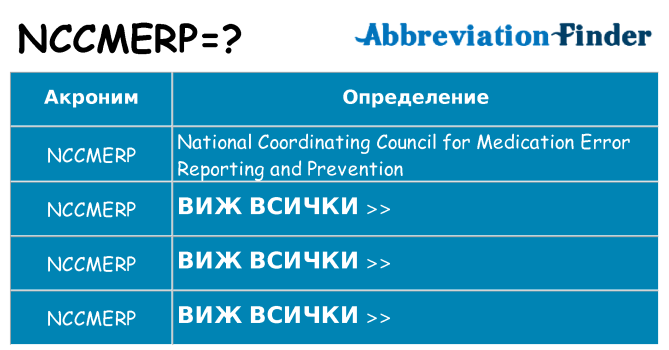 Какво прави nccmerp престои