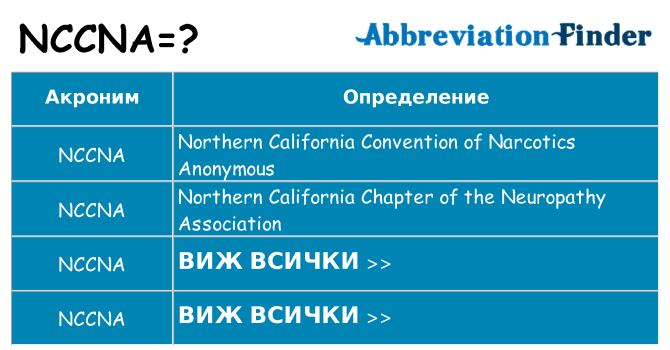 Какво прави nccna престои