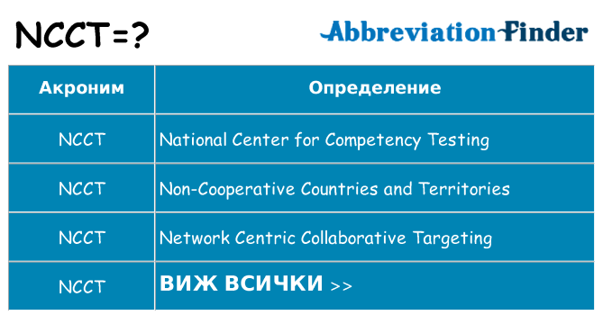 Какво прави ncct престои