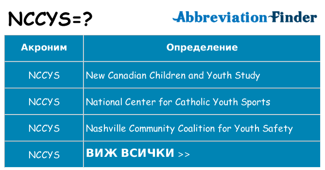 Какво прави nccys престои