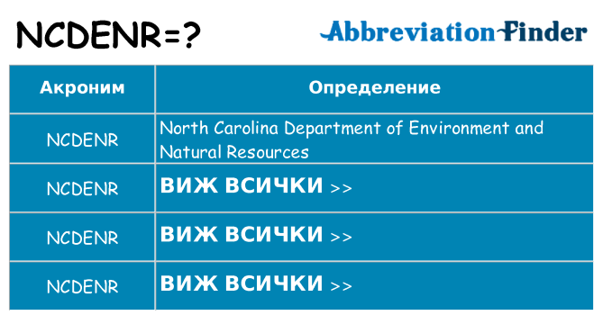 Какво прави ncdenr престои