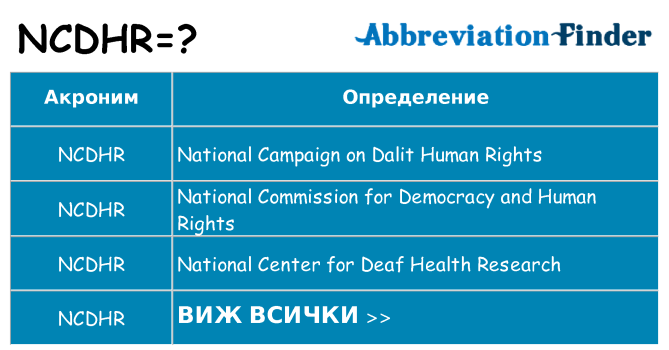 Какво прави ncdhr престои