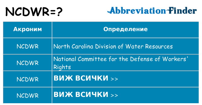 Какво прави ncdwr престои
