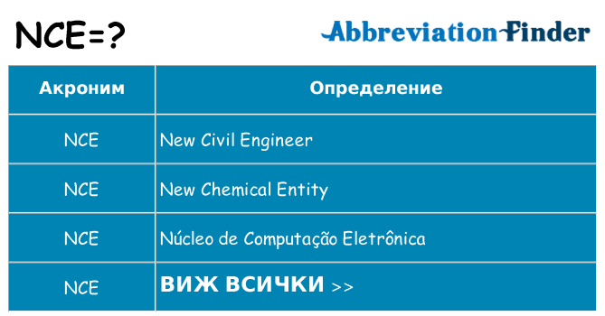 Какво прави nce престои
