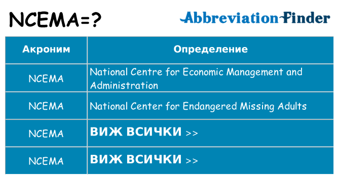 Какво прави ncema престои