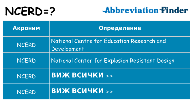 Какво прави ncerd престои