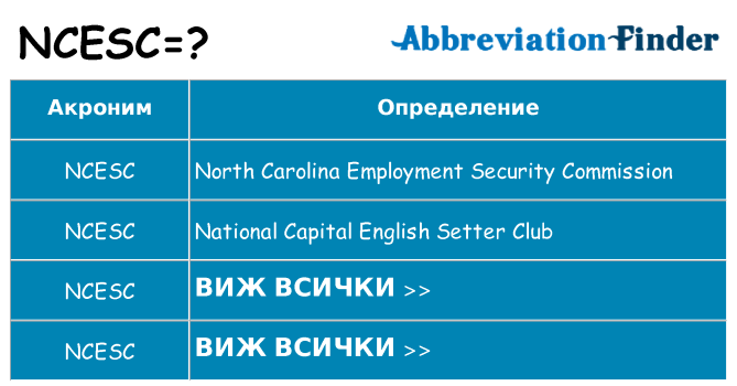 Какво прави ncesc престои