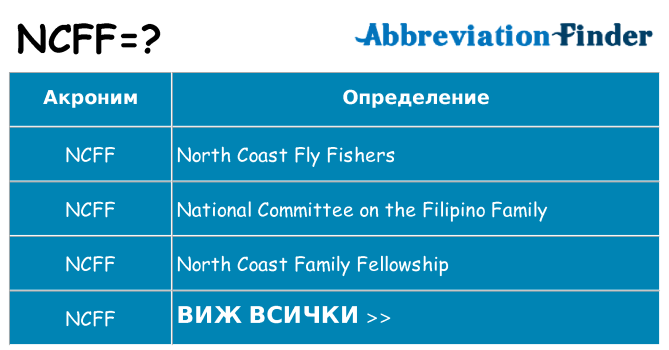 Какво прави ncff престои