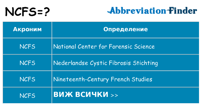 Какво прави ncfs престои