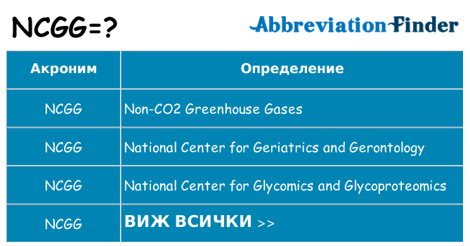 Какво прави ncgg престои