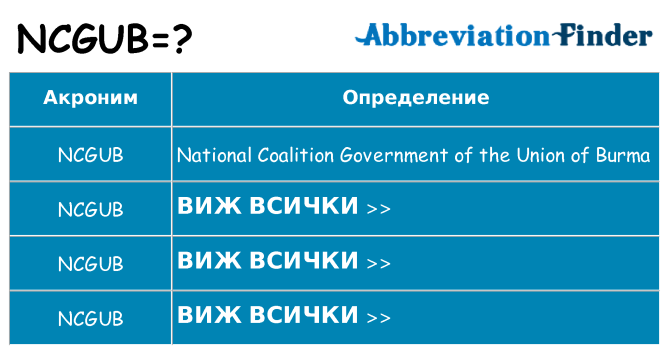 Какво прави ncgub престои