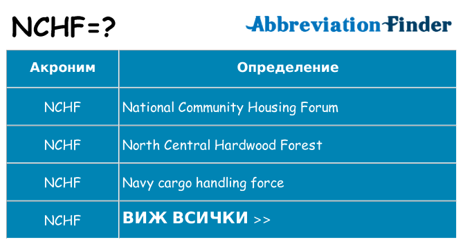 Какво прави nchf престои