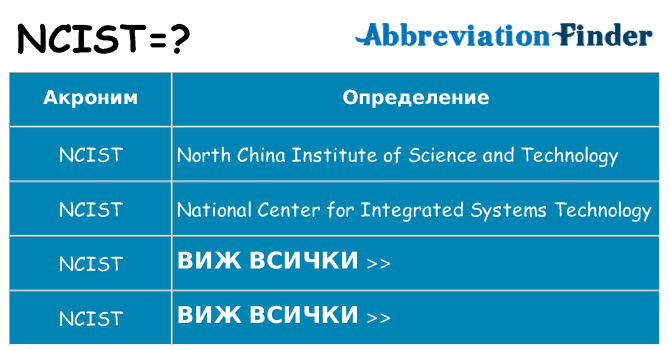 Какво прави ncist престои