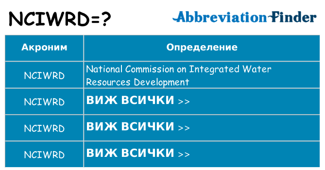 Какво прави nciwrd престои