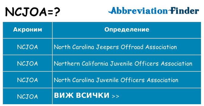 Какво прави ncjoa престои