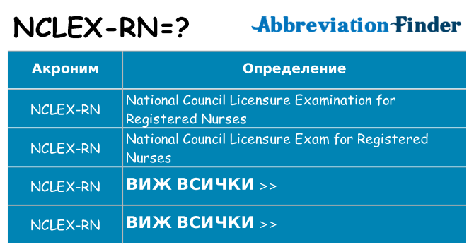 Какво прави nclex-rn престои