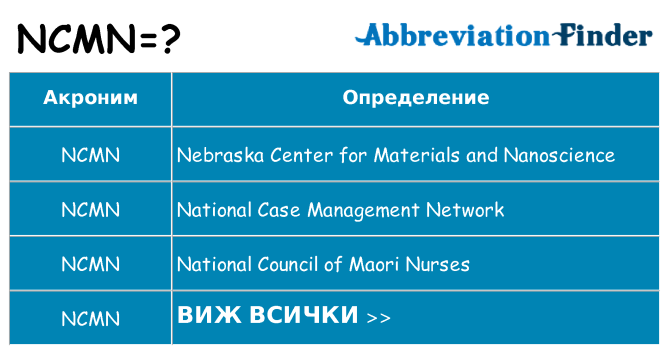 Какво прави ncmn престои