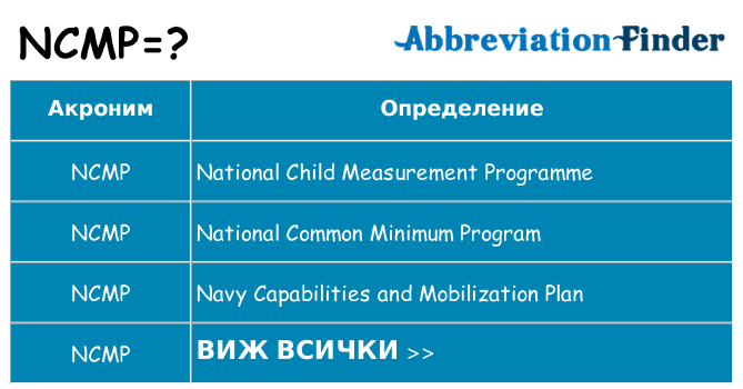 Какво прави ncmp престои